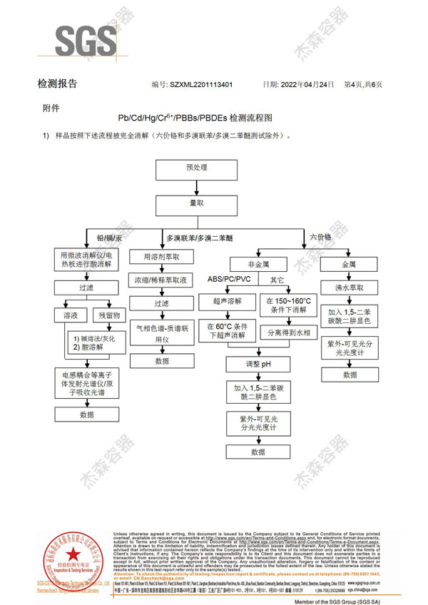2022年SGS检测报告4.jpg